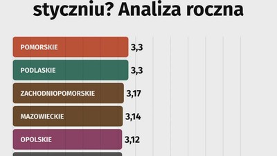 Skok cen masła: ile kosztowało 200g w styczniu? Analiza roczna