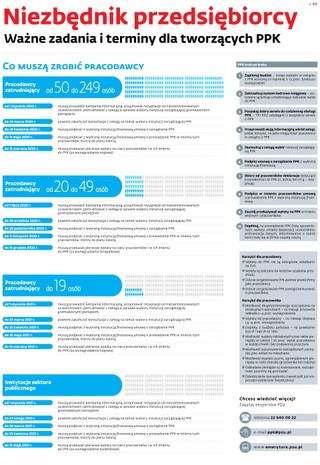Niezbędnik przedsiębiorcy. Ważne zadania i terminy dla tworzących PPK