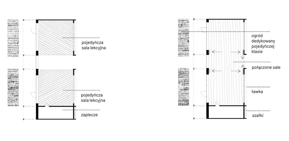Projekt szkoły w Warszawie, schemat sal