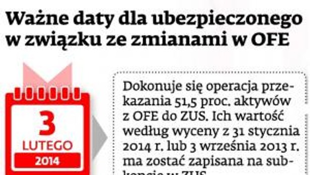 Ważne daty dla ubezpieczonego w związku ze zmianami w OFE