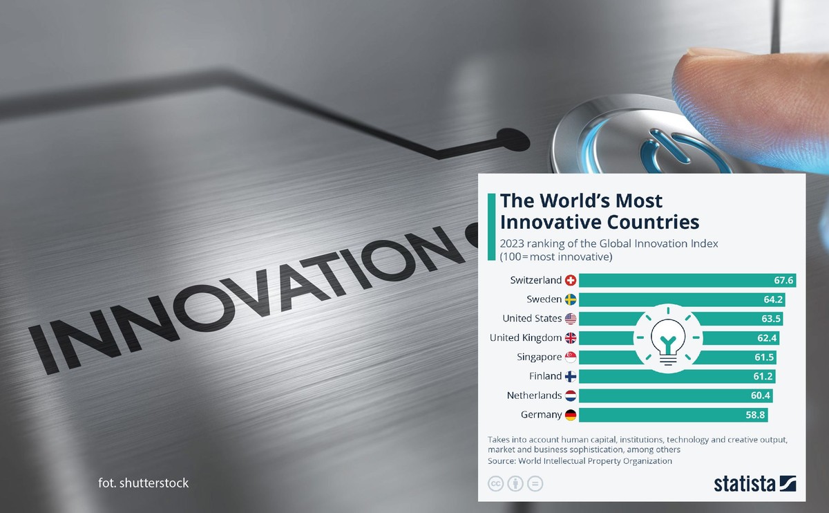 Global Innovation Index 2023