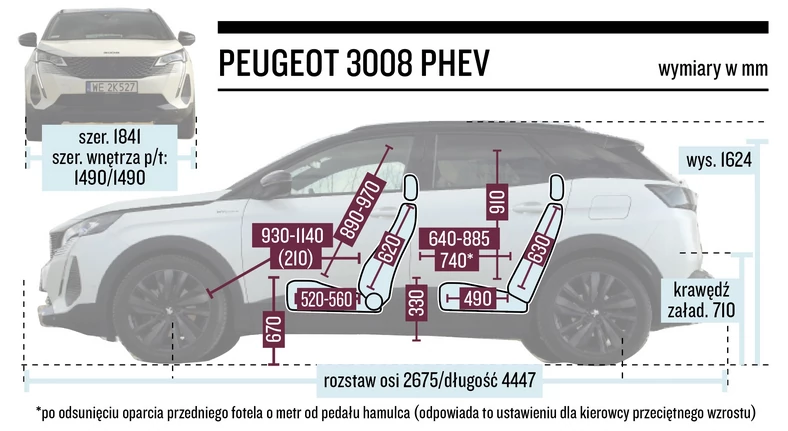 Peugeot 3008 – wymiary