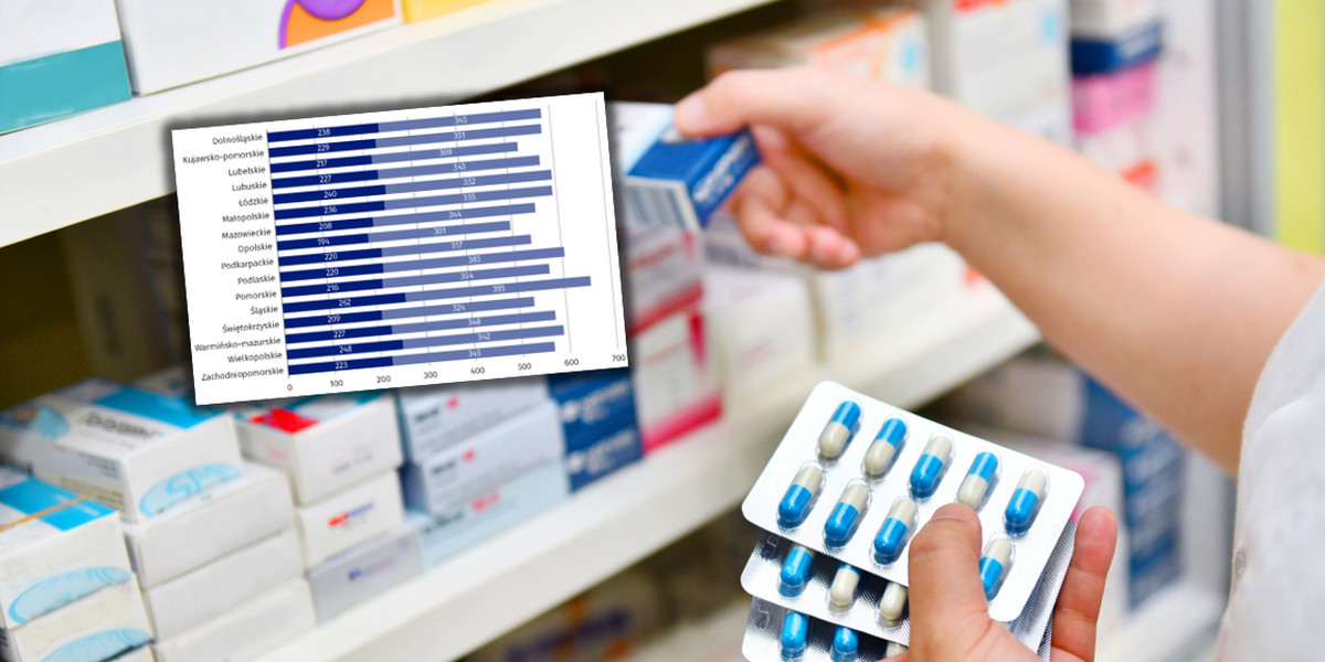 GUS opublikował dane dotyczące liczby wystawianych recept na leki i wartości ich sprzedaży.