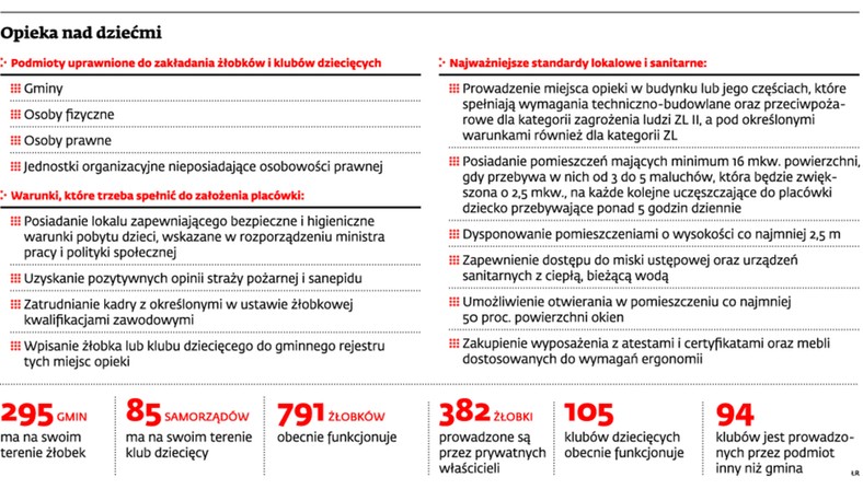 Opieka nad dziećmi