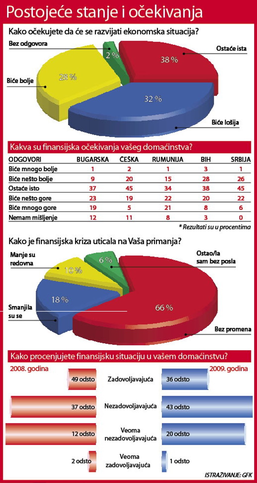 Za detaljniji prikaz kliknite na grafiku [+]