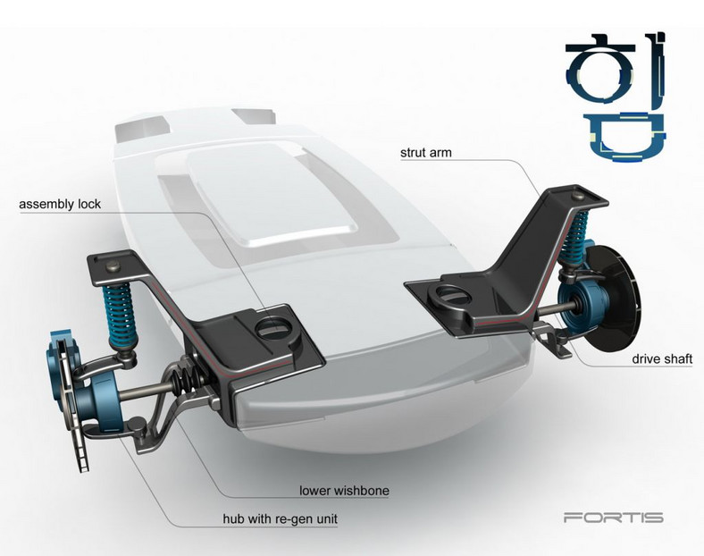 Kumho Fortis - Elektryczny samochód od producenta opon