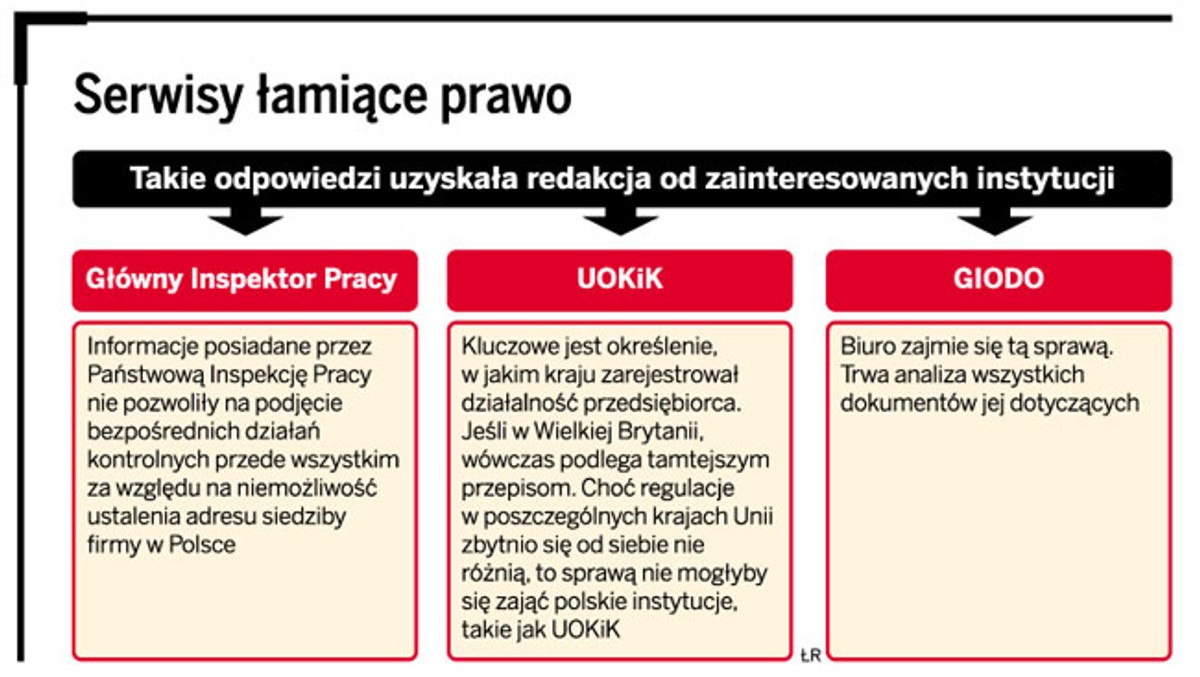 Serwisy łamiące prawo