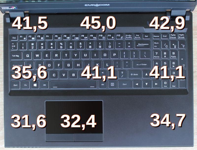 Eurocom NightSky RX15