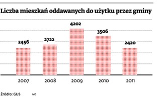 Nowa ustawa o ochronie praw lokatorów: nie płacisz, stracisz mieszkanie