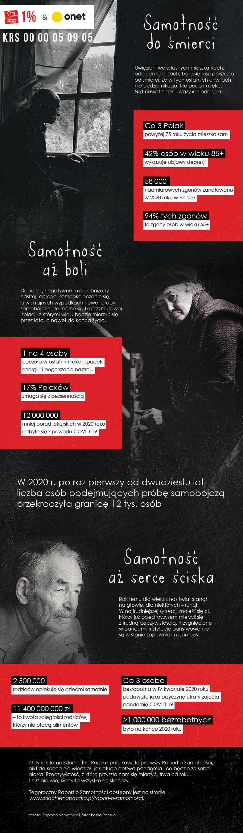 Raport o Samotności [INFOGRAFIKA]