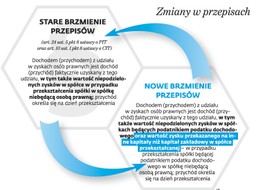 To ostatni moment na korzystne podatkowo przekształcenie spółki kapitałowej w osobową