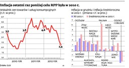 Inflacja poniżej celu, można ciąć stopy procentowe