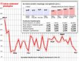 Co zamiast lokaty? Zobacz, gdzie szukać bezpiecznego zysku