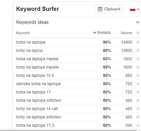 Wykorzystanie Keyword Surfer przy SEO