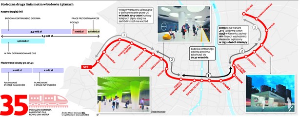 Stołeczna druga linia metra w budowie i planach