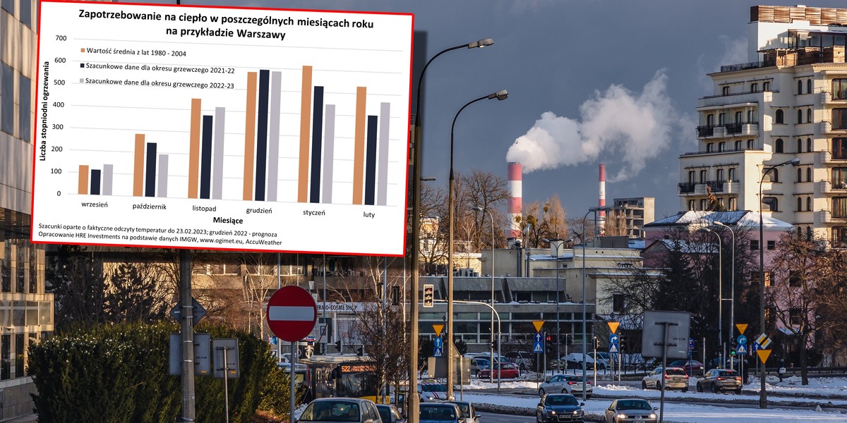 Dopiero luty przyniósł wyraźne ochłodzenie w stosunku do ub. roku