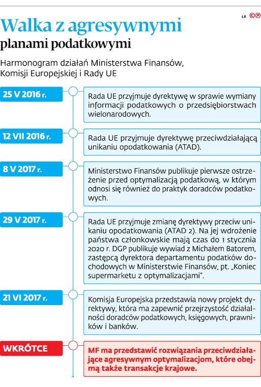 Walka z agresywnymi planami podatkowymi