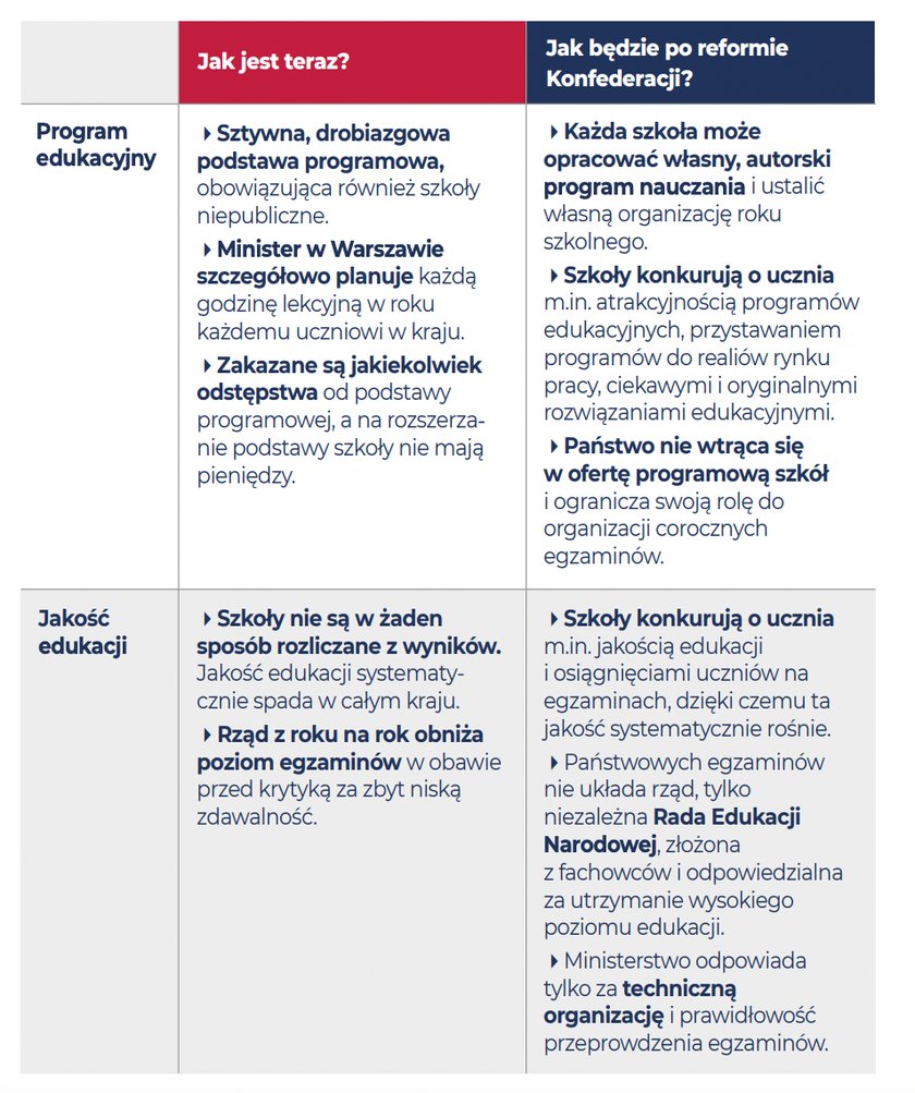 Bon edukacyjny – o co w nim chodzi?