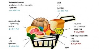 Święta tańsze niż przed rokiem. Sprawdź, na ile nas stać
