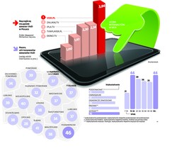 Polacy rezygnują z telewizorów. Mobilna rewolucja stworzyła nowy rynek