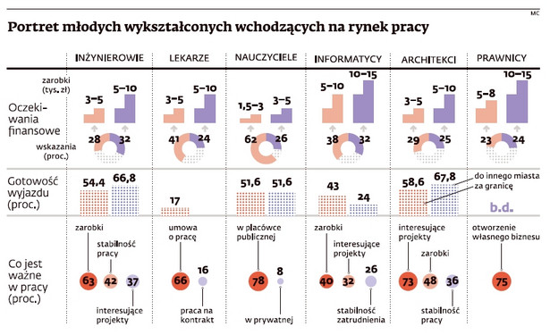 Młodzi wykształceni, wchodzący na rynek pracy