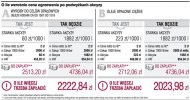 O ile wzrośnie cena ogrzewania po
        podwyżkach akcyzy