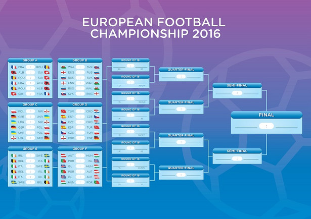 Kto z kim i kiedy? Zobacz terminarz 1/8 finału Euro 2016