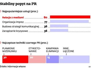 Budowanie marki: jak obronić się przed czarnym PR-em