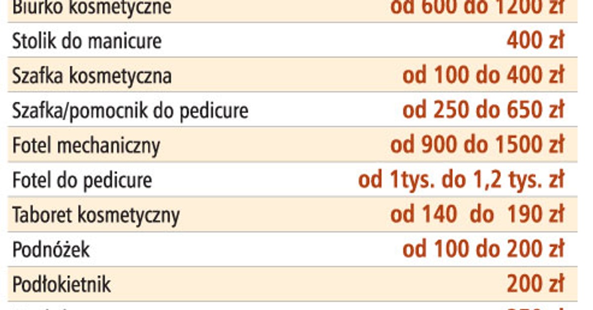 Czy Oplaca Sie Otworzyc Salon Kosmetyczny Forsal Pl