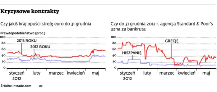 Kryzysowe kontrakty