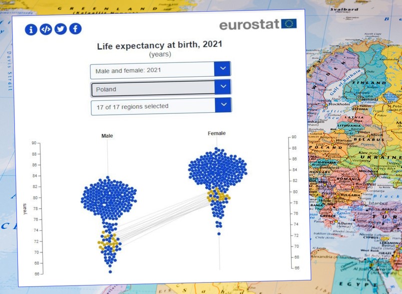 Długość życia Polaków