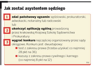 Wymiar sprawiedliwości - Sądy czekają na asystentów sędziego