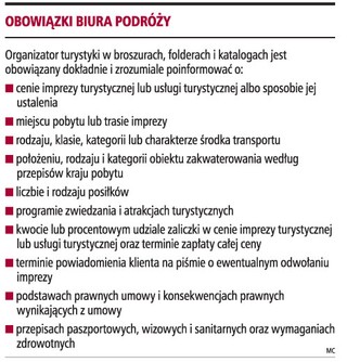 Biuro podróży musi poinformować o pobieraniu napiwków