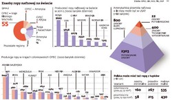 Nadchodzi druga faza łupkowej rewolucji. Teraz czas na tanią ropę