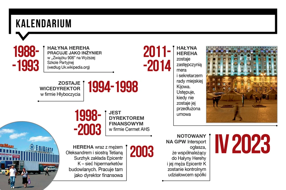 Kalendarium Hałyny Herehy