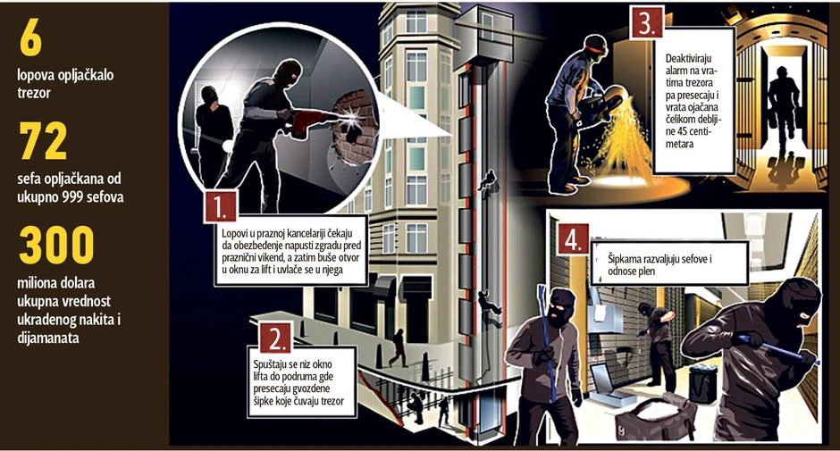 Kliknuti (+) za uvećanje