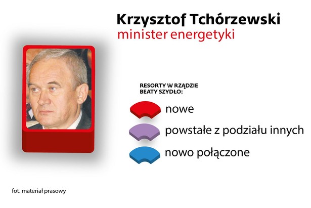 6. Krzysztof Tchórzewski minister energetyki