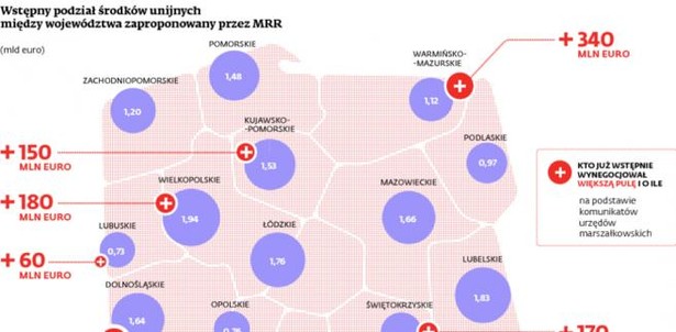 Wstępny poziom środków unijnych między województwa zaproponowany przez MRR