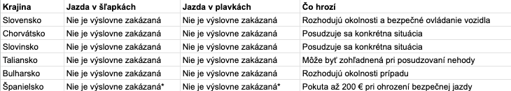 Ako je to v obľúbených dovolenkových krajinách?