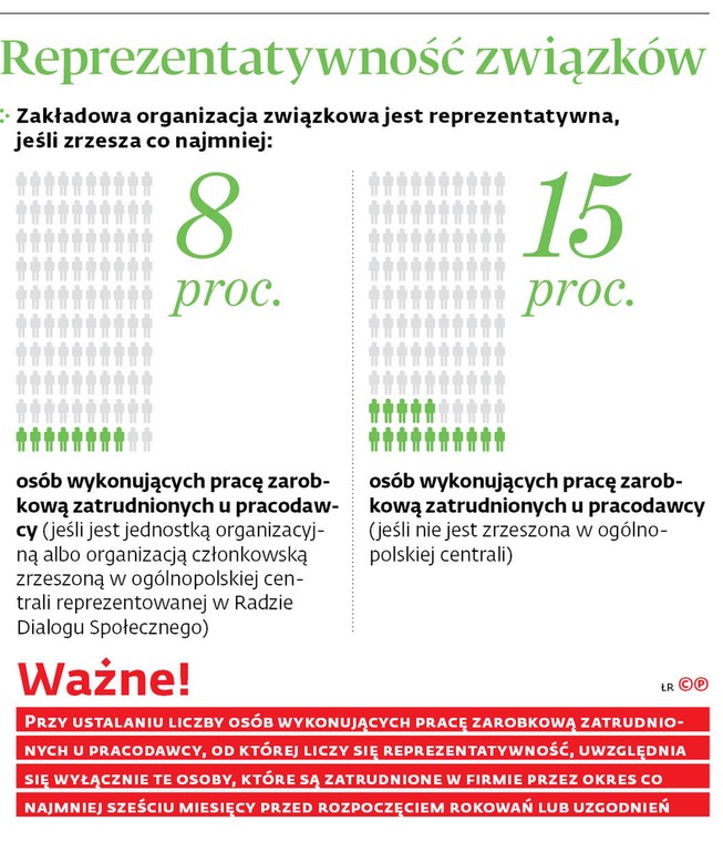 Reprezentatywność związków