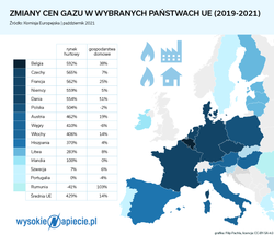 Lex PGNiG – rząd chce zamrozić ceny gazu, przy okazji szykując tłusty kąsek dla gazowego czempiona