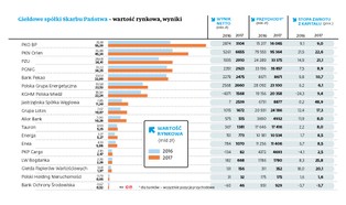 Pensje rad rosły szybciej niż zarządów. Najwięcej zarabiają reprezentanci pracowników