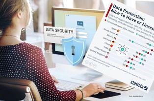 Czy ludzie z różnych krajów troszczą się o ochronę swoich danych osobowych?