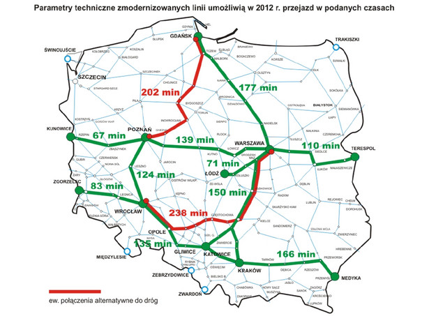 Czasy przejazdów po zmodernizowanych liniach kolejowych w 2012 roku, Fot. Materiały prasowe PKP