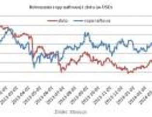 Ropa nie boi się wojny, ale złoto i zboża drożeją