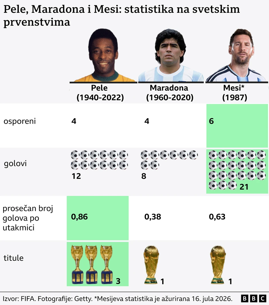 BBC | Foto: BBC
