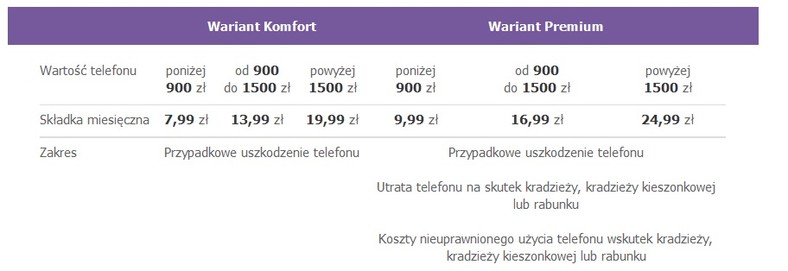 Warianty w Play