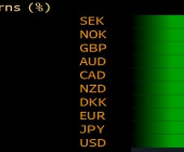 Zmiany wartości walut G-10 do CHF w ubiegłym tygodniu. Źródło: Bloomberg