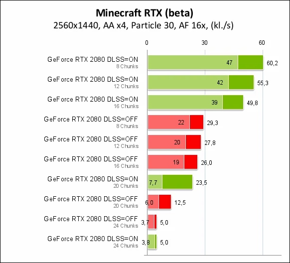 Nvidia GeForce RTX 2080