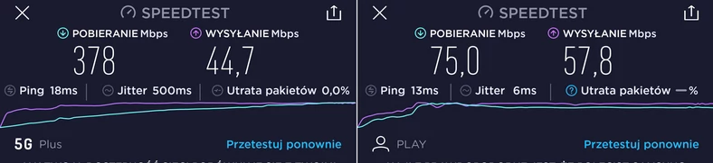 Wyniki testu szybkości dostępu do internetu, jakie uzyskał Galaxy S21 5G pracując w warszawskich sieciach 5G operatorów Plus i Play w okolicach Starego Miasta.  